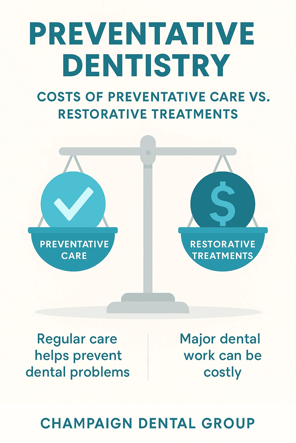 Infographic comparing costs of preventative care versus restorative treatments - Preventative Dentistry infographic 